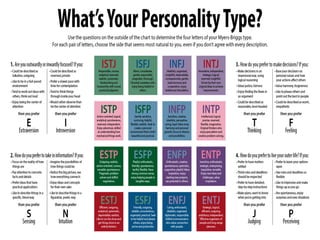 Robbie Shapiro MBTI Personality Type: INTP or INTJ?