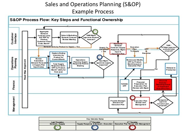 Generalized Scor Implementation Generalized Scor Implementation