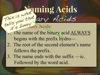Naming Binary Acids:
1. The name of the binary acid ALWAYS
begins with the prefix hydro—
2. The root of the second element’s name
follows the prefix.
3. The name ends with the suffix —ic.
Followed by the word acid.
 