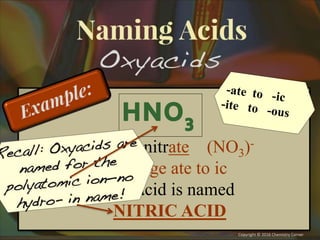 anion = nitrate (NO3)-
Change ate to ic
The acid is named
NITRIC ACID
 