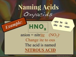 anion = nitrite (NO2)-
Change ite to ous
The acid is named
NITROUS ACID
 