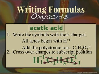 Add the polyatomic ion: C2H3O2
-1
1. Write the symbols with their charges.
2. Cross over charges to subscript position
H C2H3O2
1 -
+ 1
1
All acids begin with H+1
1
 
