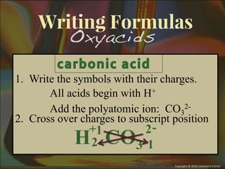 Add the polyatomic ion: CO3
2-
1. Write the symbols with their charges.
2. Cross over charges to subscript position
H CO3
1 -
+ 2
2
All acids begin with H+
1
 