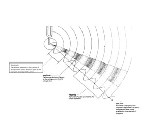 Architectural acoustics is the science and engineering discipline ...