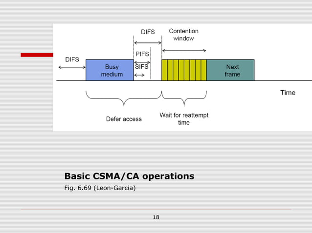csma ca