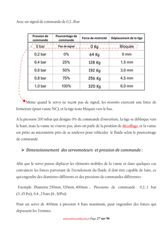 mmoohhaammeeddbboouuaacciiddaa@@yyaahhoooo..ffrr Page 27 sur 96
Avec un signal de commande de 0,2…1bar
Même quand le servo ne reçoit pas de signal, les ressorts exercent une force de
fermeture (pour vanne NC), et la tige reste bloquée vers le bas.
A la pression 200 mbar qui désigne 0% de commande d’ouverture, la tige se débloque vers
le haut, mais la vanne ne s’ouvre pas, alors on parle de la position de décollage, et la vanne
est prête au micromètre près de se soulever pour véhiculer le fluide selon le pourcentage
de commande.
 Dimensionnement des servomoteurs et pression de commande :
Afin que le servo puisse déplacer les éléments mobiles de la vanne et dans quelques cas
convaincre les forces parvenant de l’écoulement du fluide, il doit être capable de faire, ce
qui engendre des diamètres différents et des pressions de commandes différentes :
Exemple : Diamètre 250mm, 320mm, 400mm … Pressions de commande : 0,2…1 bar
(3…15 Psi), 0,4…2 bars (6…30Psi)
Pour un servo de 400mm à pression 4 bars maximum, peut engendrer des forces qui
dépassent les 5 tonnes.
Pression de
commande
Pourcentage de
commande
Force de motricité Déplacement de la tige
0 bar Pas de signal 0 Kg Bloquée
0,2 bar 0% 64 Kg 0 mm
0,4 bar 25% 128 Kg 1,5 mm
0,6 bar 50% 192 Kg 3,0 mm
0,8 bar 75% 256 Kg 4,5 mm
1,0 bar 100% 320 Kg 6,0 mm
 