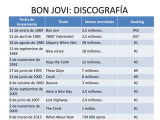 BON JOVI: DISCOGRAFÍA 
Fecha de 
lanzamiento 
Título Ventas mundiales Ranking 
21 de enero de 1984 Bon Jovi 3,5 millones. #43 
12 de abril de 1985 7800° Fahrenheit 2,5 millones. #37 
18 de agosto de 1986 Slippery When Wet 28 millones. #1 
13 de septiembre de 
New Jersey 18 millones. #1 
1988 
3 de noviembre de 
1992 
Keep the Faith 12 millones. #5 
27 de junio de 1995 These Days 7 millones. #9 
13 de junio de 2000 Crush 8 millones. #9 
8 de octubre de 2002 Bounce 3 millones. #2 
20 de septiembre de 
Have a Nice Day 3,5 millones. #2 
2005 
8 de junio de 2007 Lost Highway 2,4 millones. #1 
2 de noviembre de 
2009 
The Circle 1 millón. #1 
8 de marzo de 2013 What About Now 730 000 aprox. #1 
