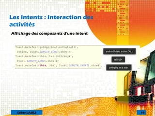 Les Intents : Interaction des
activités
Affichage des composants d’une intent
19Saber LAJILI
 