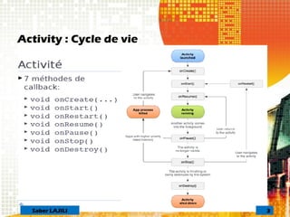 Activity : Cycle de vie
3Saber LAJILI
 