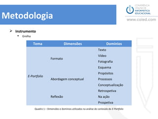 Metodologia
  Instrumento
       Grelha

                 Tema                      Dimensões                              Domínios
                                                                          Texto
                                                                          Vídeo
                               Formato
                                                                          Fotografia
                                                                          Esquema
                                                                          Propósitos
            E-Portfolio
                               Abordagem conceptual                       Processos
                                                                          Conceptualização
                                                                          Retrospetiva
                               Reflexão                                   Na ação
                                                                          Prospetiva
                 Quadro 1 – Dimensões e domínios utilizados na análise de conteúdo do E-Portfolio
 