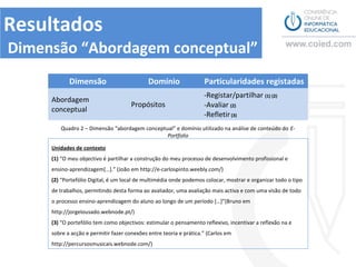 Resultados
Dimensão “Abordagem conceptual”
            Dimensão                         Domínio                 Particularidades registadas
                                                                     -Registar/partilhar (1) (2)
     Abordagem
                                      Propósitos                     -Avaliar (2)
     conceptual
                                                                     -Refletir (3)
         Quadro 2 – Dimensão “abordagem conceptual” e domínio utilizado na análise de conteúdo do E-
                                                Portfolio
     Unidades de contexto
     (1) “O meu objectivo é partilhar a construção do meu processo de desenvolvimento profissional e
     ensino‐aprendizagem[…].” (João em http://e-carlospinto.weebly.com/)
     (2) “Portefólio Digital, é um local de multimédia onde podemos colocar, mostrar e organizar todo o tipo
     de trabalhos, permitindo desta forma ao avaliador, uma avaliação mais activa e com uma visão de todo o
     processo ensino-aprendizagem do aluno ao longo de um período […]”(Bruno em
     http://jorgelousado.webnode.pt/)
     (3) “O portefólio tem como objectivos: estimular o pensamento reflexivo, incentivar a reflexão na e
     sobre a acção e permitir fazer conexões entre teoria e prática.” (Carlos em
     http://percursosmusicais.webnode.com/)
 