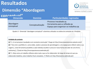 Resultados
Dimensão “Abordagem conceptual”
         Dimensão                       Domínio                        Particularidades registadas
                                                             -Processo inacabado (1)
  Abordagem                                                  -Ferramenta para a reflexão (2)
                                  Conceptualização
  conceptual                                                 -Espaço para organizar os trabalhos (3)

        Quadro 3 – Dimensão “abordagem conceptual” e domínios utilizados na análise de conteúdo do E-Portfolio




  Unidades de contexto
  (1) ”[…] é um processo inacabado e em constante construção.” (Hugo em http://vivenciasexistenciais.yolasite.com/)
  (2) ” Para mim o portfólio é […]uma visão[…]sobre o processo de aprendizagem.[…]é o espaço para reflectir sobre a sua
  viagem.[…] Esta ferramenta possibilita a cada indivíduo escolher e procurar novas formas de saber de uma forma
  autónoma,[…]”(José em http://musicapaulosousa.webnode.pt/)
  (3) “[…]Vejo como um trabalho reflexivo sobre tudo o que eu for elaborando. Ao longo do tempo em que vou
  elaborando trabalhos, estes trabalhos ficam anexados[…]” (Pedro em http://heonsantos.webnode.pt/)
 