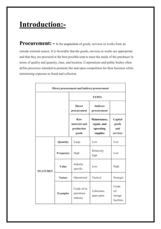 Introduction:- 
Procurement: - Is the acquisition of goods, services or works from an 
outside external source. It is favorable that the goods, services or works are appropriate 
and that they are procured at the best possible cost to meet the needs of the purchaser in 
terms of quality and quantity, time, and location. Corporations and public bodies often 
define processes intended to promote fair and open competition for their business while 
minimizing exposure to fraud and collusion. 
Direct procurement and Indirect procurement 
TYPES 
Direct 
procurement 
Indirect 
procurement 
Raw 
material and 
production 
goods 
Maintenance, 
repair, and 
operating 
supplies 
Capital 
goods 
and 
services 
FEATURES 
Quantity Large Low Low 
Frequency High 
Relatively 
high 
Low 
Value 
Industry 
specific 
Low High 
Nature Operational Tactical Strategic 
Examples 
Crude oil in 
petroleum 
industry 
Lubricants, 
spare parts 
Crude 
oil 
storage 
facilities 
 