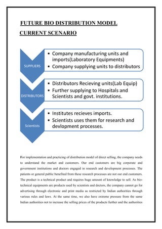 FUTURE BIO DISTRIBUTION MODEL 
CURRENT SCENARIO 
SUPPLIERS 
• Company manufacturing units and 
imports(Laboratory Equipments) 
• Company supplying units to distributors 
DISTRIBUTORS 
• Distributors Recieving units(Lab Equip) 
• Further supplying to Hospitals and 
Scientists and govt. institutions. 
Scientists 
• Institutes recieves imports. 
• Scientists uses them for research and 
devlopment processes. 
For implementation and practicing of distribution model of direct selling, the company needs 
to understand the market and customers. Our end customers are big corporate and 
government institutions and doctors engaged in research and development processes. The 
patients or general public benefited from these research processes are not our end customers. 
The product is a technical product and requires huge amount of knowledge to sell. As bio-technical 
equipments are products used by scientists and doctors, the company cannot go for 
advertising through electronic and print media as restricted by Indian authorities through 
various rules and laws. At the same time, we also have extreme pressure from the same 
Indian authorities not to increase the selling prices of the products further and the authorities 
 