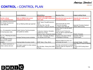 Presentation Production Compliance control BE | PPT