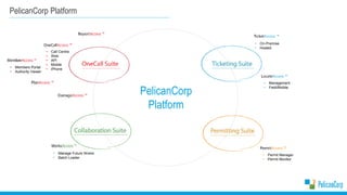 PelicanCorp Platform
• Members Portal
• Authority Viewer
PelicanCorp
Platform
• Manage Future Works
• Batch Loader
• Permit Manager
• Permit Monitor
• On-Premise
• Hosted
• Management
• Field/Mobile
• Call Centre
• Web
• API
• Mobile
• iPhone
 
