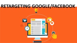 RETARGETING GOOGLE/FACEBOOK
 