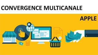 CONVERGENCE MULTICANALE
APPLE
 