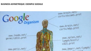 BUSINESS ASYMETRIQUE: EXEMPLE GOOGLE
 
