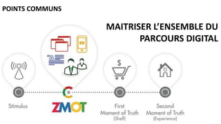 POINTS COMMUNS
MAITRISER L’ENSEMBLE DU
PARCOURS DIGITAL
 