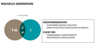 DESINTERMEDIATION
- PLATEFORME DIGITALE EVOLUTIVE
- SIMPLICITE/EFFICACITE/ACCESSIBILITE/FIABILITE
CLIENT ROI
- CONNAISSANCE CLIENT/PROSPECT
- ADAPTATION DU SERVICE/OFFRE
NOUVELLE GENERATION
 