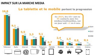 IMPACT SUR LA MARCHE MEDIA
 