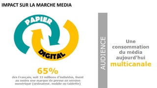 IMPACT SUR LA MARCHE MEDIA
 