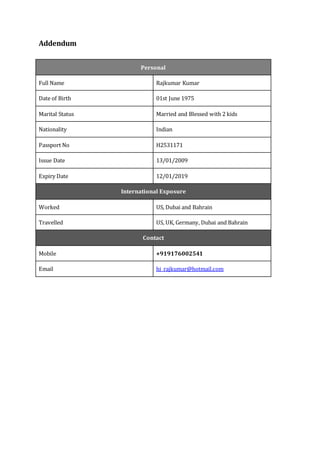 Addendum
Personal
Full Name Rajkumar Kumar
Date of Birth 01st June 1975
Marital Status Married and Blessed with 2 kids
Nationality Indian
Passport No H2531171
Issue Date 13/01/2009
Expiry Date 12/01/2019
International Exposure
Worked US, Dubai and Bahrain
Travelled US, UK, Germany, Dubai and Bahrain
Contact
Mobile +919176002541
Email hi_rajkumar@hotmail.com
 