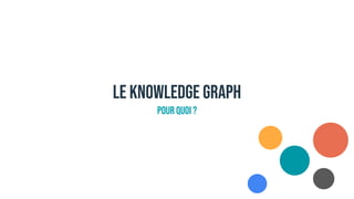 LE KNOWLEDGE GRAPH
POUR quoi ?
 