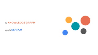 Le KNOWLEDGE GRAPH
pour le SEARCH
 