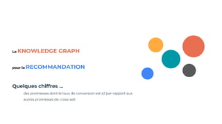 Le KNOWLEDGE GRAPH
pour la RECOMMANDATION
Quelques chiffres …
des promesses dont le taux de conversion est x2 par rapport aux
autres promesses de cross-sell.
 