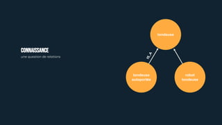 CONNAISSANCE
une question de relations
tondeuse
autoportée
robot
tondeuse
tondeuse
 
