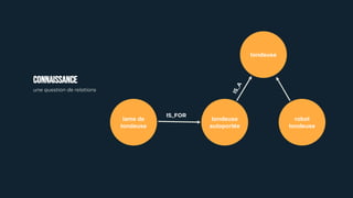 CONNAISSANCE
une question de relations
tondeuse
autoportée
robot
tondeuse
tondeuse
lame de
tondeuse
IS_FOR
 