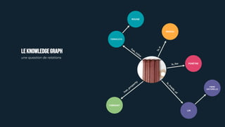 LEKNOWLEDGEGRAPH
une question de relations
RIDEAU
ROUGE
TERRACOTA
FENÊTRE
LIN
TAMISANT
FIBRE
NATURELLE
 