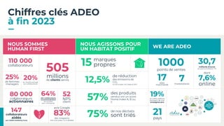 Chiffres clés ADEO
à fin 2023
110 000
collaborateurs
505
millions
de clients servis
52
NPS
client
64%
des collaborateurs
recommandraient
de travailler
pour l'entreprise
80 000
collaborateurs
actionnaires
147
collaborateurs
aidés
par l’ADEO Solidarity Fund
20%
du résultat partagé
aux collaborateurs
avis Google
83%
des magasins
ont une note ≥ à 4 étoiles
25%
de femmes
managers
NOUS SOMMES
HUMAN FIRST
NOUS AGISSONS POUR
UN HABITAT POSITIF WE ARE ADEO
15 marques
propres
12,5%
de réduction
des émissions de
CO2
sur les scopes 1 et 2 depuis 2021
75% de nos déchets
sont triés 21
pays
19%
du chiffre d’affaires
provient de nos
enseignes pro
1000
points de ventes
17
sites
marchands
7
marketplaces
30,7
milliards d’euros
de volume d’affaires TTC
dont
7,6%
online
57%
des produits
vendus ont un score
Home Index A, B ou
C
 