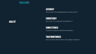 QUALITé
CHALLENGE
ACCURACY
Est-ce que le knowledge graph est bien précis ?
Consistency
Est-ce qu’il n’y a pas de contradictions ?
Completeness
Ai-je bien toutes les relations attendues ?
Trustworthiness
Est-ce que les informations sont jugées correctes ?
 