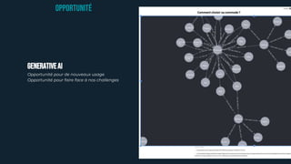 GENERATIVEAI
Opportunité pour de nouveaux usage
Opportunité pour faire face à nos challenges
OPPORTUNITé
 