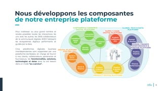 Nous développons les composantes
de notre entreprise plateforme
Pour s’adresser au plus grand nombre et
rendre possibles toutes les interactions les
uns avec les autres, les 2500 collaborateurs
de la communauté digitale ADEO bâtissent
les écosystèmes digitaux performants et
guidés par la data.
Cinq plateformes digitales business
interdépendantes sont supportées par une
plateforme tech&data, en charge de fournir
à nos clients, collaborateurs, partenaires et
fournisseurs, les fonctionnalités, solutions,
technologies et datas dont ils ont besoin
dans un mode “as a service”.
Inhabitant
Social
PTF
Interaction
Experience
Service
Domain
Commerce
PTF
Human
& sharing
Positive
Impacts
Finance
Performance
Product
Fulfillment
PTF
Product
& Service
Offer
Product
& Service
Information
Retail &
Finance
Social &
Omni-
-commerce
DIGITAL PLATFORM
FOR PRO
CUSTOMER & COMMERCE
DIGITAL PLATFORM
GLOBAL TECH & DATA
PLATFORM
SUPPLY CHAIN
DIGITAL PLATFORM
HUMAN, FINANCE,
PERFORMANCE &
POSITIVE PLATFORM
PRODUCT DIGITAL PLATFORM
8
 