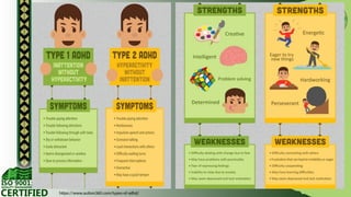 Attention-deficit/hyperactivity disorder (ADHD) | PPTX