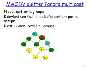 MAODV:quitter l’arbre multicast
N veut quitter le groupe
K devient une feuille, et K n’appartient pas au
groupe
K est lui aussi retiré du groupe

                    E
                            L
                C

            H           G           J


                A           K           D


                    B           N


                                                  101
 