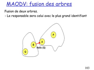 MAODV: fusion des arbres
Fusion de deux arbres.
- Le responsable sera celui avec le plus grand identifiant




                                                        103
 