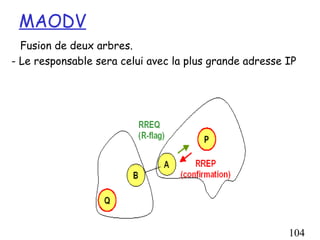 MAODV
  Fusion de deux arbres.
- Le responsable sera celui avec la plus grande adresse IP




                                                        104
 