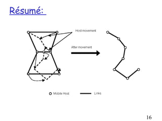 Résumé:




          16
 