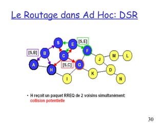 Le Routage dans Ad Hoc: DSR




                              30
 