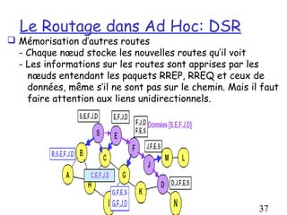 Le Routage dans Ad Hoc: DSR
 Mémorisation d’autres routes
  - Chaque nœud stocke les nouvelles routes qu’il voit
  - Les informations sur les routes sont apprises par les
    nœuds entendant les paquets RREP, RREQ et ceux de
    données, même s’il ne sont pas sur le chemin. Mais il faut
    faire attention aux liens unidirectionnels.




                                                         37
 