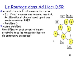 Le Routage dans Ad Hoc: DSR
 Accelération de la découverte de routes
  - Ex : C veut envoyer une nouveau msg à A.
    Accélération si chaque nœud ayant une
    route envoie un RREP
  - Problème ?
 Autre problème
 Une diffusion peut potentiellement
 atteindre tous les nœuds (utilisation
 de compteurs de noeuds)




                                               38
 