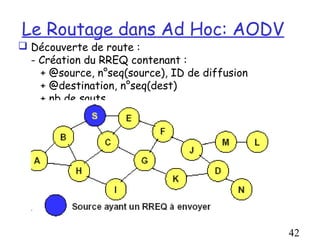 Le Routage dans Ad Hoc: AODV
 Découverte de route :
  - Création du RREQ contenant :
    + @source, n°seq(source), ID de diffusion
    + @destination, n°seq(dest)
    + nb de sauts




                                                42
 