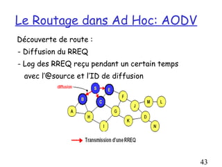 Le Routage dans Ad Hoc: AODV
Découverte de route :
- Diffusion du RREQ
- Log des RREQ reçu pendant un certain temps
  avec l’@source et l’ID de diffusion




                                               43
 