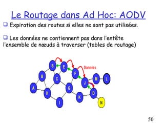 Le Routage dans Ad Hoc: AODV
 Expiration des routes si elles ne sont pas utilisées.

 Les données ne contiennent pas dans l’entête
l’ensemble de nœuds à traverser (tables de routage)




                                                          50
 