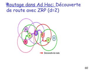 Routage dans Ad Hoc: Découverte
Le


de route avec ZRP (d=2)




                                  60
 